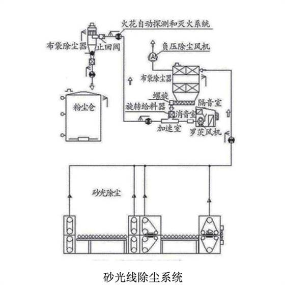 拋光板廠(chǎng)羅茨鼓風(fēng)機(jī).jpg