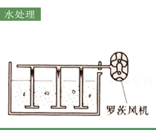 羅茨風(fēng)機水處理應(yīng)用.jpg