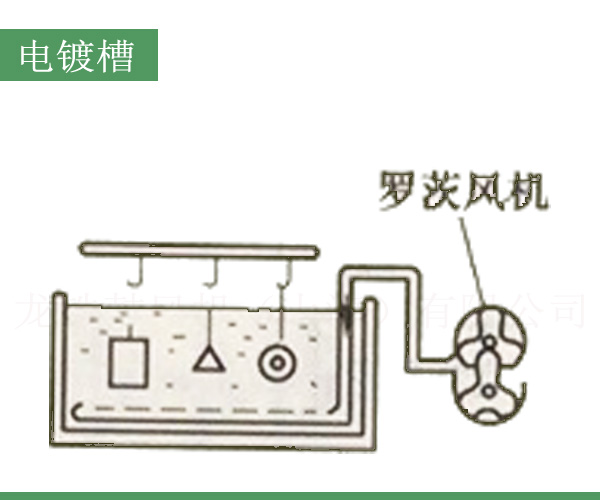 電鍍槽羅茨風(fēng)機.jpg