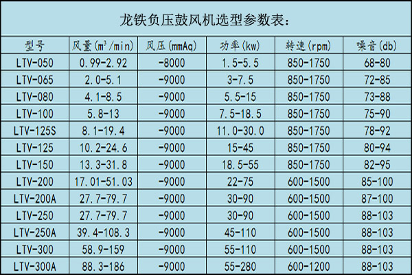 吸送式羅茨鼓風(fēng)機.jpg
